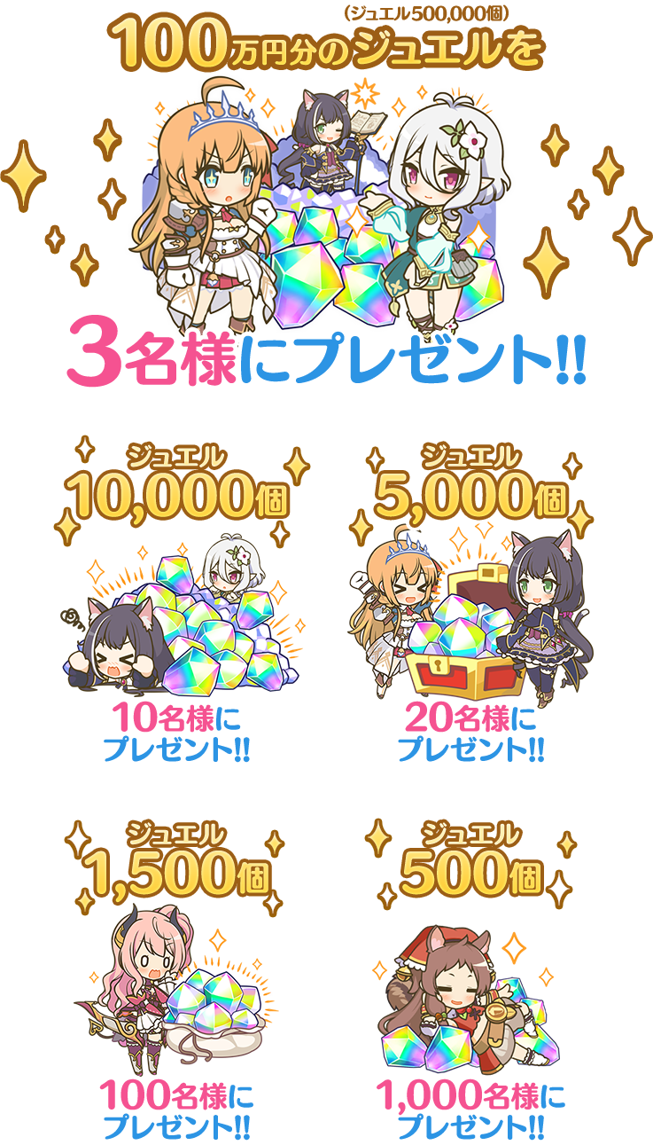 1st Anniversary記念スペシャルプレゼントキャンペーン