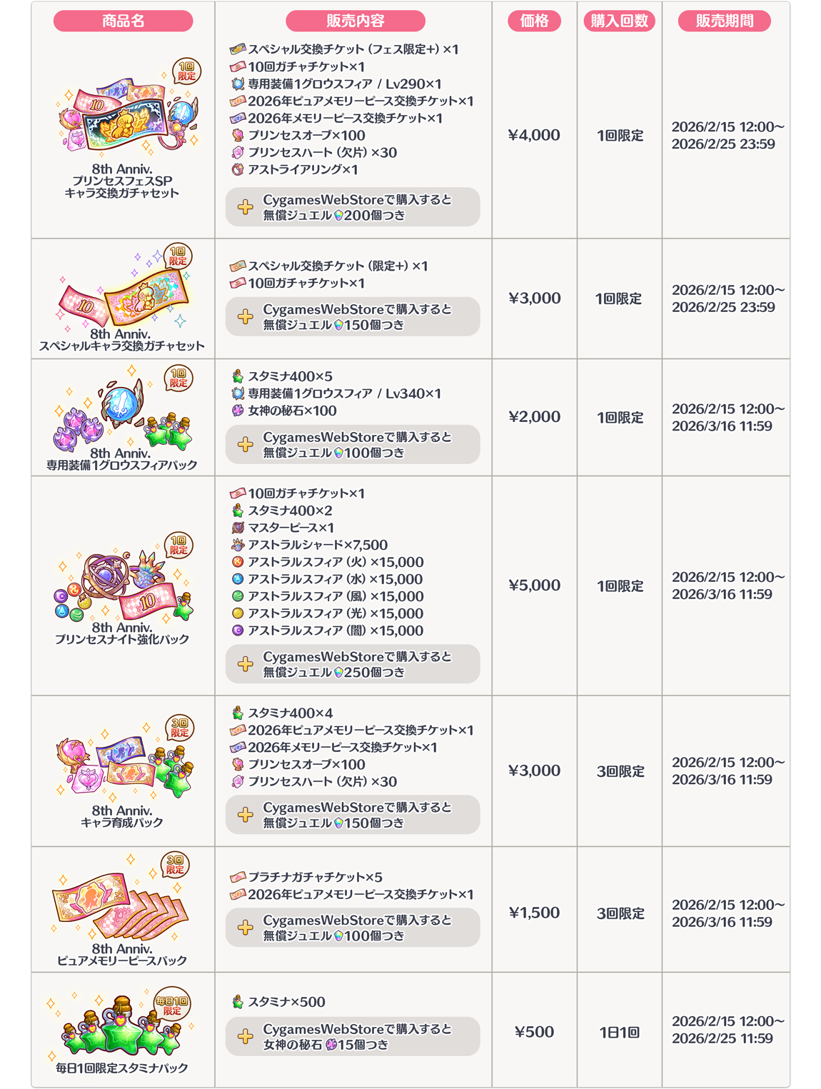 お得な強化アイテムパック販売開始！【2026/02/20(金) 21:10 追記